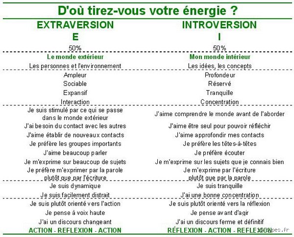Quel type de personnalité préfère être seul ? Analyse des tempéraments qui cultivent le goût de l’isolement volontaire