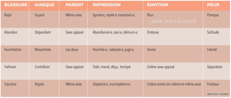 Quelle blessure derrière la colère ? Ce que vos explosions disent réellement de vos fêlures psychologiques