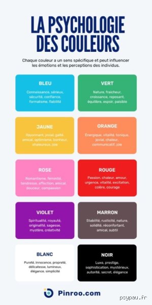 Quelle couleur provoque le stress ? Enquête sur les teintes qui parasitent votre sérénité et boostent le cortisol
