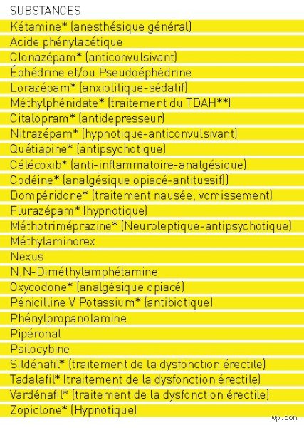 Quelle drogue est utilisée pour se défoncer ?