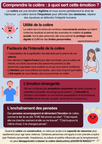 Quelle est l'émotion la plus destructrice ? Enquête au cœur de nos dérives psychologiques les plus sombres