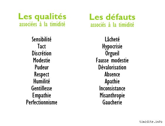 Quelle est la cause profonde de la timidité ? Anatomie d’un silence qui hurle de l’intérieur