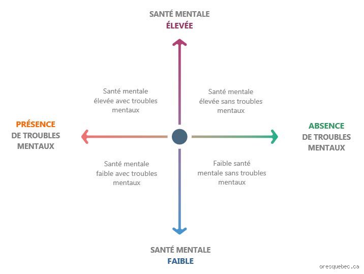 Quelle est la différence entre un problème de santé mentale et un trouble mental : pourquoi cette nuance change absolument tout ?