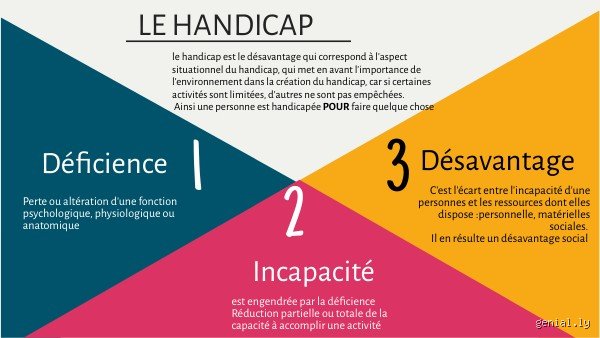 Quelle est la différence entre une déficience et handicap ?