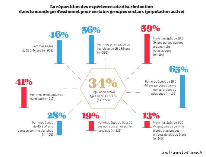 Quelle est la discrimination la plus fréquente ? Radiographie d'un mal invisible qui ronge nos sociétés modernes