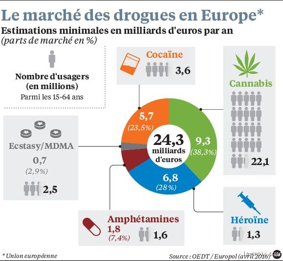 Quelle est la drogue autorisée en France ? Le guide complet sur les substances légales et le flou juridique du CBD