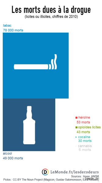 Quelle est la drogue la plus meurtrière ? Entre overdose foudroyante et ravages silencieux, le bilan qui dérange