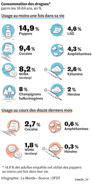 Quelle est la drogue numéro 1 en France ? Derrière les clichés, la réalité brutale d'une consommation de masse