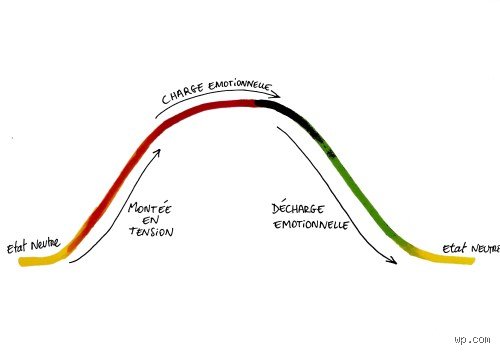 Quelle est la durée de vie des émotions ? Comprendre enfin pourquoi la colère s’évanouit alors que la tristesse s’incruste durablement