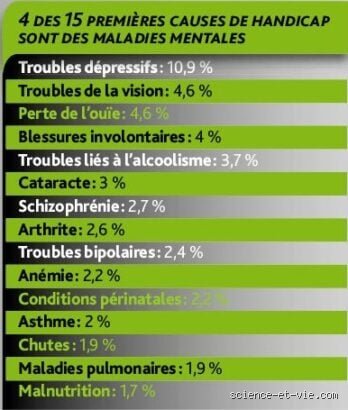Quelle est la maladie mentale la plus meurtrière ? Derrière les idées reçues, la réalité brutale d'un fléau silencieux