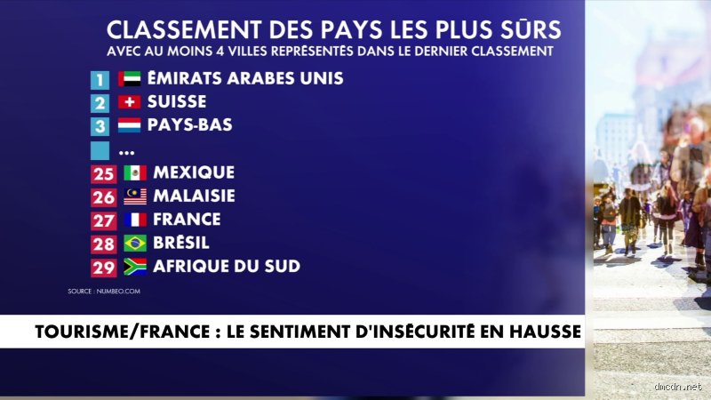 Quelle est la plus grande source d'insécurité aujourd'hui ? Radiographie d'un vertige moderne
