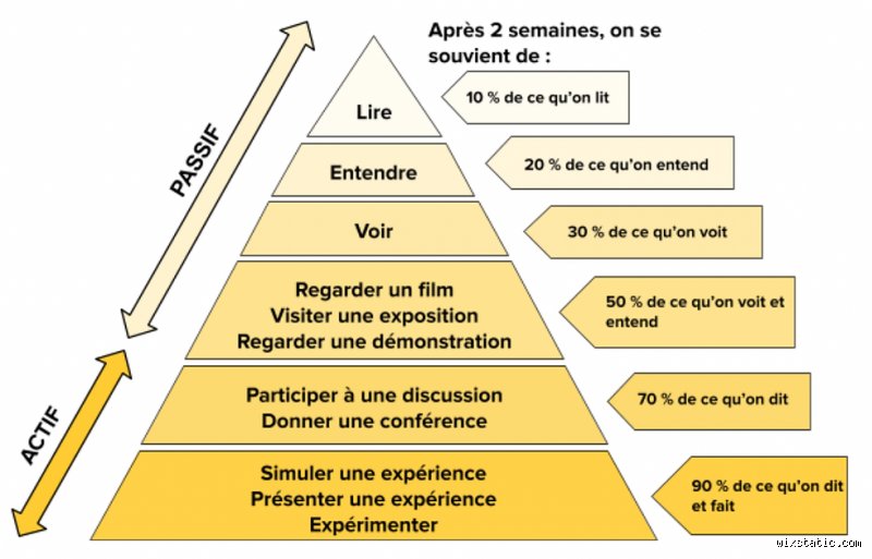 Quelle est la règle des 10 minutes pour la mémoire et pourquoi cette méthode change la donne pour votre cerveau ?
