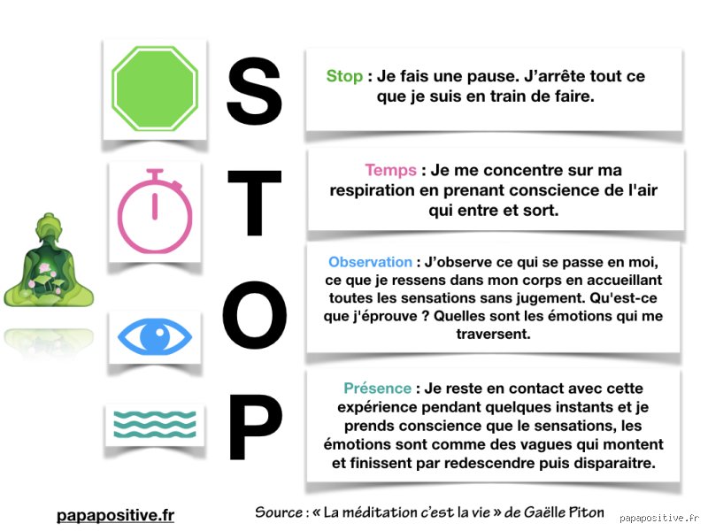 Quelle est la technique STOP pour l'anxiété et comment ce protocole de pleine conscience désamorce-t-il vos crises de panique ?