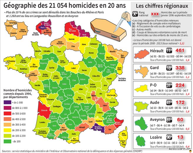 Quelle est la ville avec le plus de meurtres en France ? Enquête sur les chiffres réels de l'homicide urbain