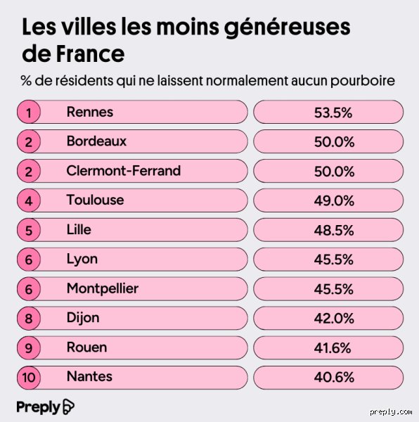Quelle est la ville la moins sécuritaire de France ? Le palmarès brut derrière les fantasmes et les chiffres du ministère