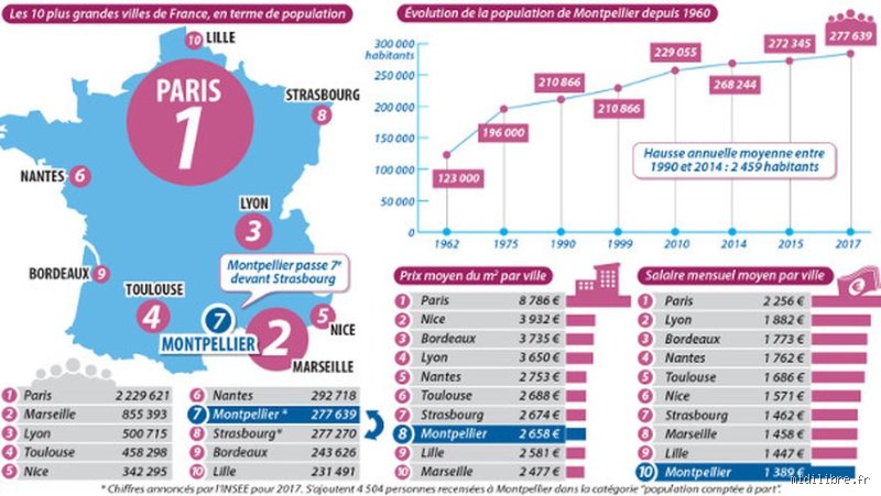Quelle est la ville la plus aigrie de France ? Le palmarès inattendu qui bouscule enfin les préjugés territoriaux