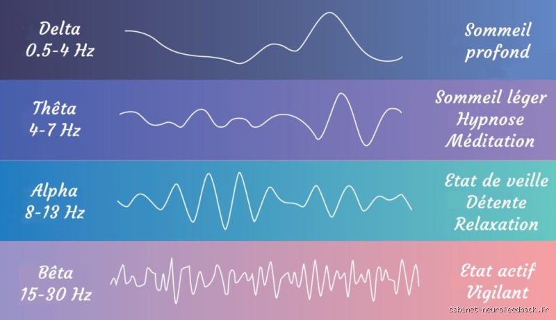 Quelle fréquence est bonne pour le cerveau ? Comprendre l'impact des ondes cérébrales sur votre santé mentale et vos performances