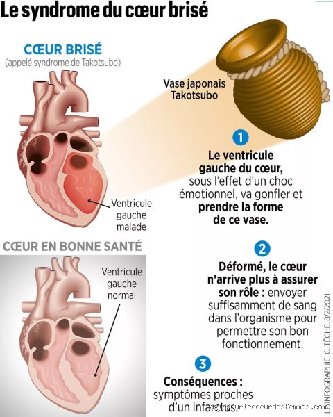 Quelle maladie peut provoquer un choc émotionnel ? Comprendre l'impact des pathologies physiques sur notre équilibre psychique