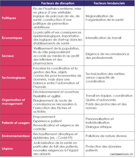 Quelle profession présente le plus de problèmes de santé mentale ? Enquête sur les métiers qui brisent psychologiquement