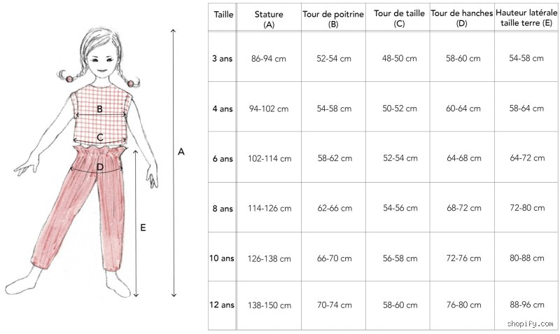 Quelle taille doit faire une fille ? Une question obsolète pour une réponse pleine de nuances