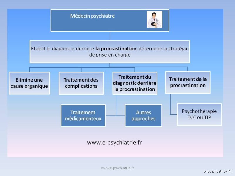 Quelle thérapie pour la procrastination ? Le guide clinique pour enfin dépasser l'évitement chronique
