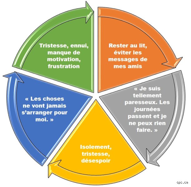 Quelles activités contre la dépression pour retrouver un équilibre psychologique durable au quotidien
