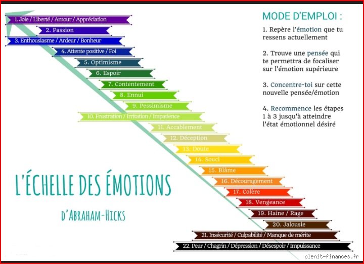 Quelles émotions sont associées à l'argent ? Voyage au cœur de notre psyché financière et de ses paradoxes invisibles
