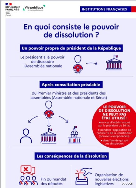 Quelles seront les conséquences de la dissolution ? Analyse d'un séisme politique aux répercussions imprévisibles sur la France