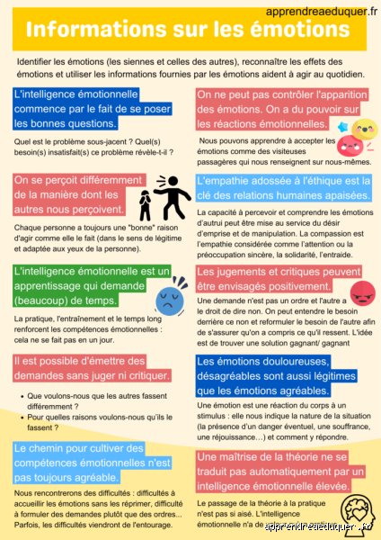 Quelles sont les 11 émotions fondamentales ? Entre science, ressenti brut et nouveaux consensus psychologiques