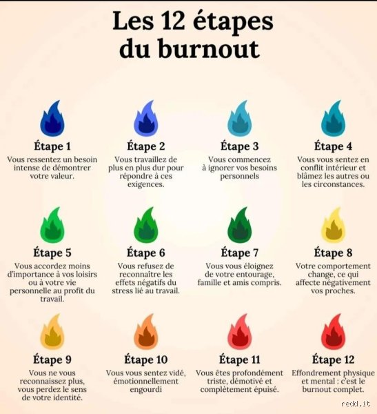 Quelles sont les 12 étapes du burn-out ? Comprendre l'engrenage fatal de l'épuisement professionnel avant qu'il ne soit trop tard