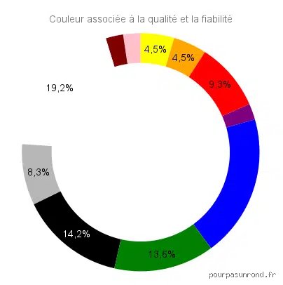Quelles sont les 3 couleurs les plus appréciées ? Enquête au cœur de nos obsessions chromatiques universelles