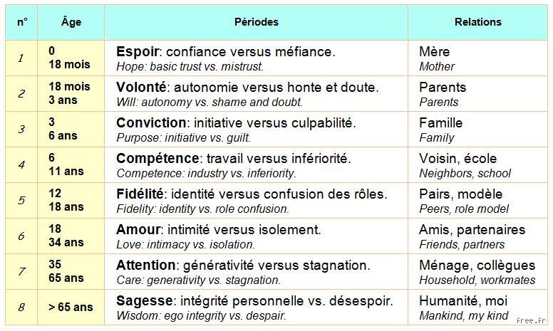 Quelles sont les 4 étapes de la vie humaine ? Comprendre les cycles de l'existence pour mieux les traverser