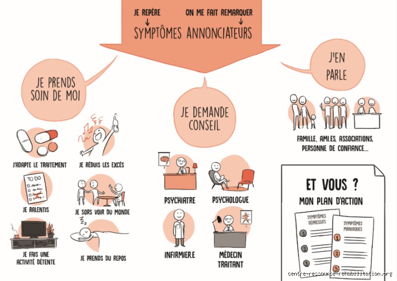 Quelles sont les activités amusantes pour les personnes bipolaires pour stabiliser l'humeur sans s'ennuyer ?