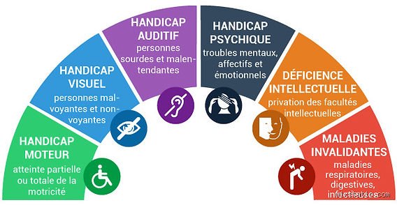 Quelles sont les affections mentales considérées comme un handicap ? Le guide complet pour comprendre la reconnaissance légale et sociale