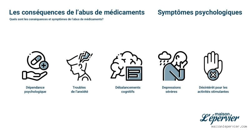 Quelles sont les conséquences de l'abus de médicaments ? Comprendre les risques réels derrière l'automédication excessive et le mésusage