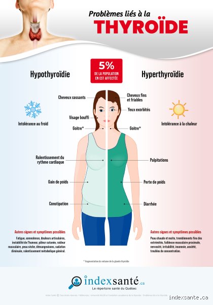 Quelles sont les douleurs de la thyroïde ?