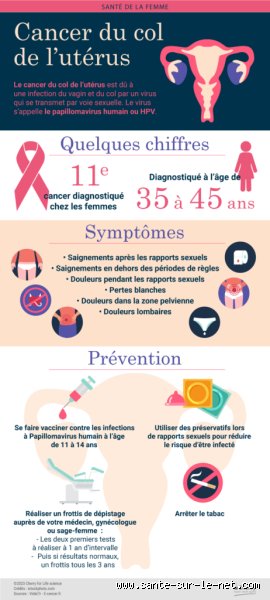 Quelles sont les douleurs du cancer de l'utérus ?