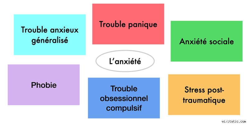 Quelles sont les trois composantes de l'anxiété : décryptage d'un mécanisme complexe qui nous gouverne souvent à notre insu