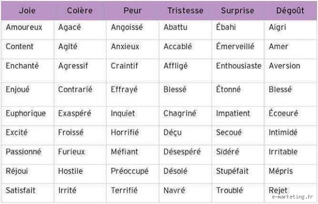 Quelles sont les trois émotions les plus fortes ? Voyage au cœur de nos tempêtes intérieures les plus intenses