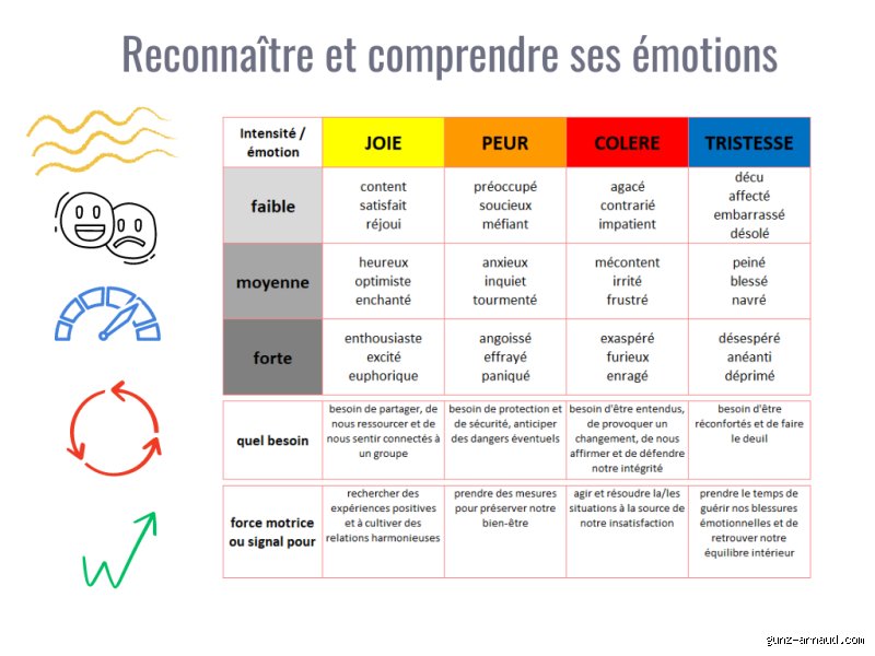 Quels besoins se cachent derrière les émotions ?