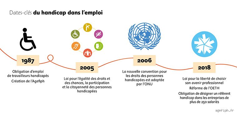 Quels handicaps sont couverts par la loi sur l'égalité de 2010 : le guide complet pour comprendre vos droits réels