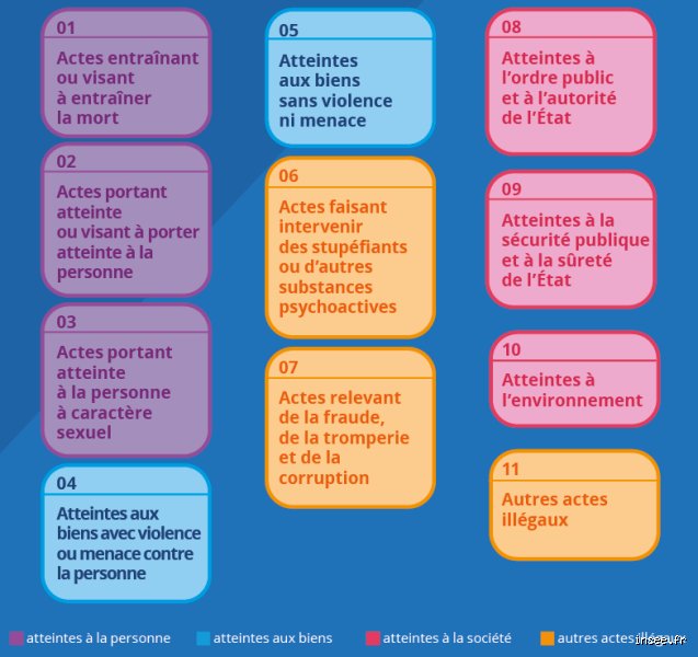 Quels sont 5 exemples d'infractions liées au statut ? Comprendre une justice qui punit l'individu plutôt que l'acte