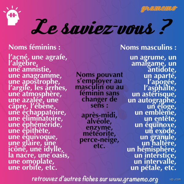 Quels sont les 10 genres, masculin et féminin, qui redéfinissent notre compréhension de l'identité aujourd'hui ?