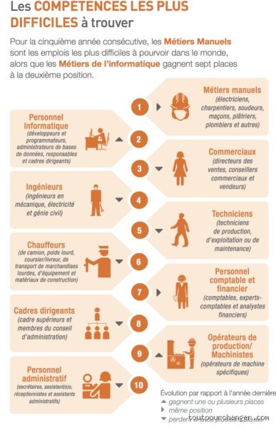 Quels sont les 10 métiers les plus difficiles : une immersion brute dans l'enfer du quotidien professionnel