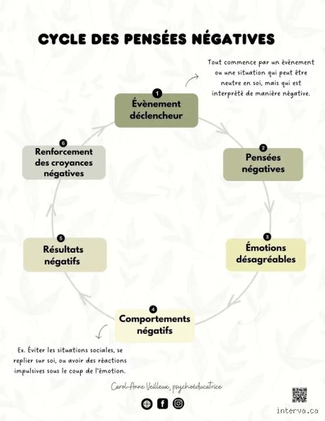 Quels sont les 3 C de la pensée négative ? Le piège psy qui sabote votre cerveau sans que vous le sachiez