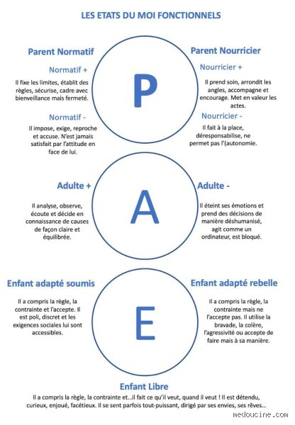 Quels sont les 3 C en thérapie ? Comprendre les piliers d'une alliance clinique réussie pour transformer votre accompagnement