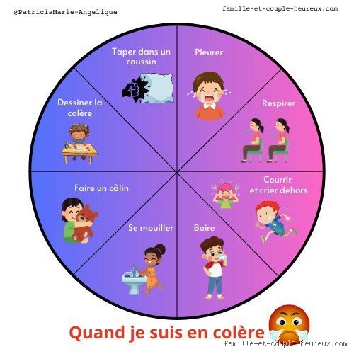 Quels sont les 3 R de la colère et comment cette méthode transforme radicalement votre gestion émotionnelle au quotidien