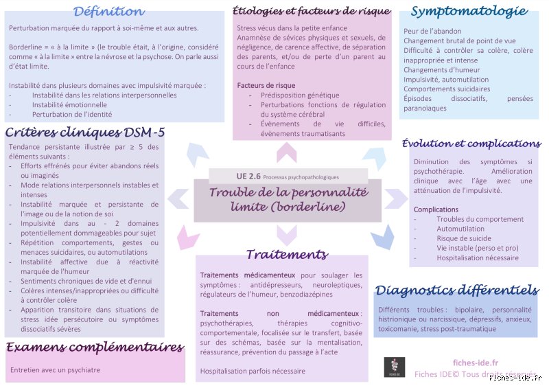 Quels sont les 4 types de trouble de la personnalité limite ? Comprendre les visages cachés de l'hypersensibilité émotionnelle