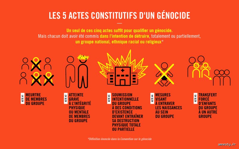 Quels sont les 5 crimes de génocide ? Décryptage technique d'un concept juridique souvent galvaudé