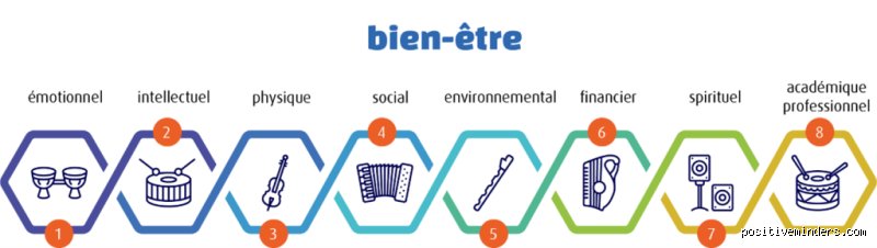 Quels sont les 5 déterminants du bien-être ? Enquête exclusive sur la véritable science de l'épanouissement humain